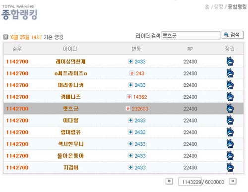 카트라이더 종합랭킹